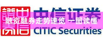 融资融券走势速览 一图读懂